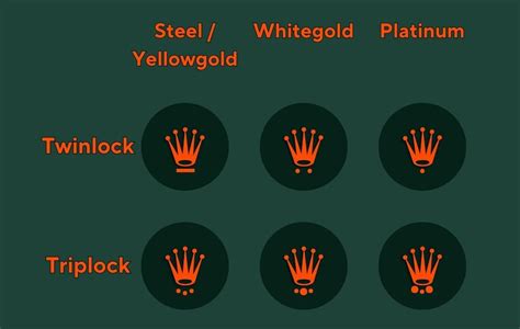 rolex watch markings|rolex crown dots.